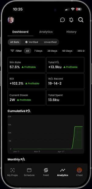 Analytics Dashboard preview