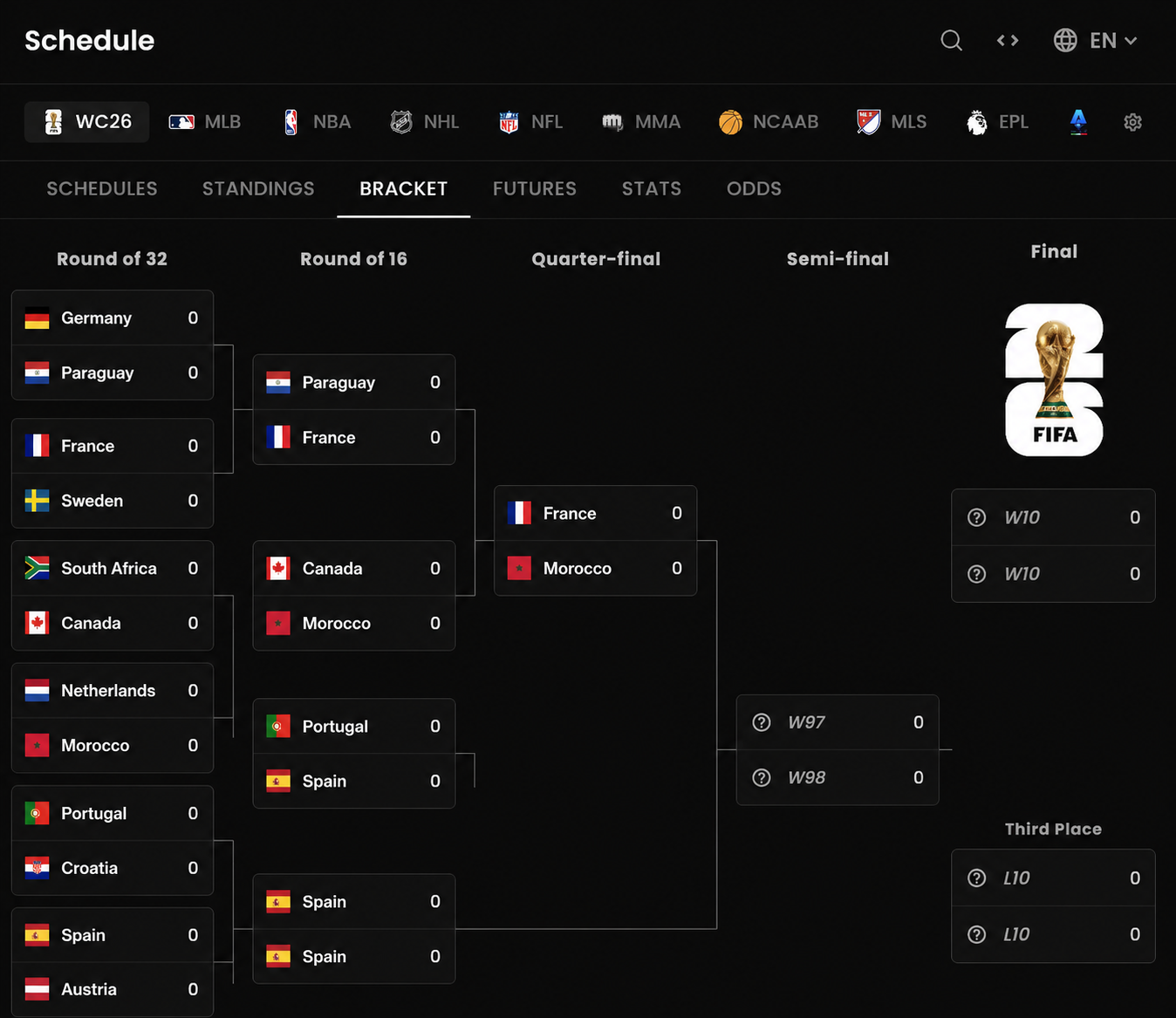 Follow the road to the final.